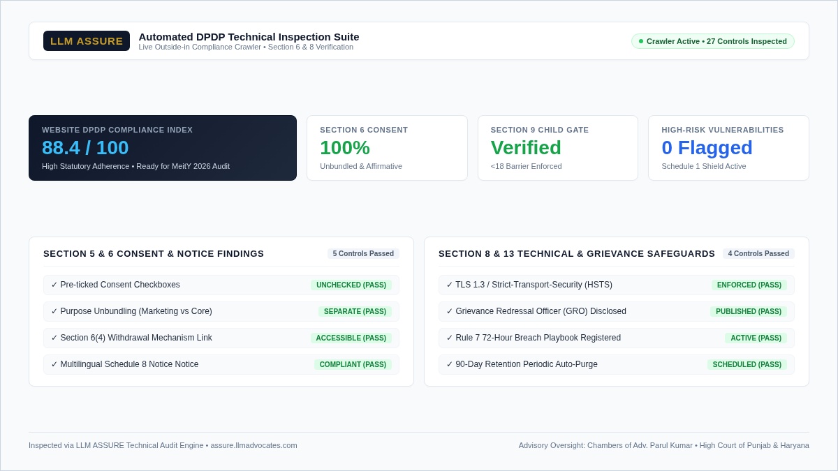 Enterprise privacy compliance dashboard showing automated outside-in DPDP crawler inspection, website privacy score meter, and Section 8 technical safeguards